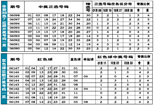 2018年六仺彩开奖结果2018年六仺彩开奖结果揭晓-第1张图片
