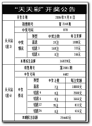 新澳天天彩免费资料文章