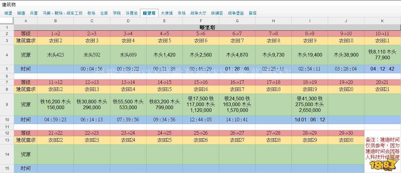 账号金库升级一览账号金库升级，解锁新篇章-第1张图片