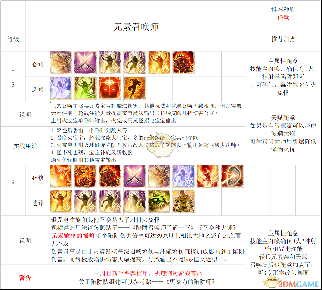 DNF血法师刷图加点攻略-第3张图片