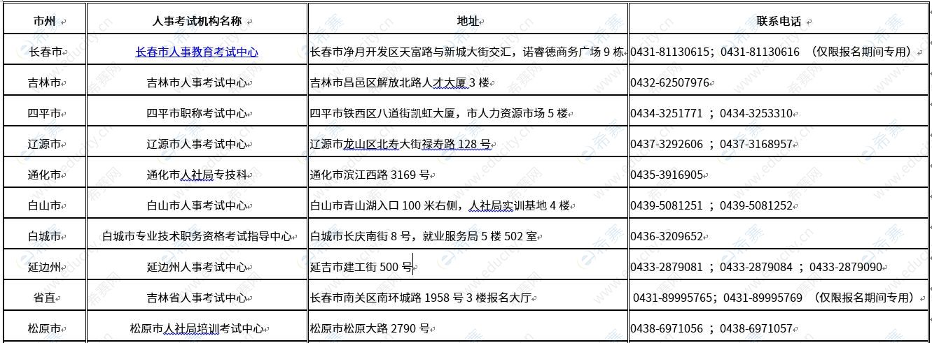 吉林11选五结果吉林11选五结果分析