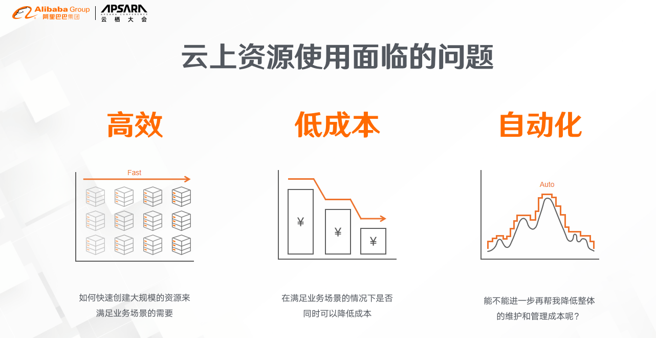 云服务器购买关键词文章