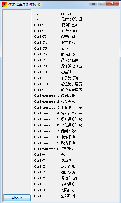 侠盗飞车作弊密码大全侠盗飞车作弊密码揭秘-第1张图片