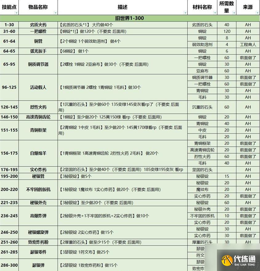 烹饪1-450攻略烹饪1-525攻略