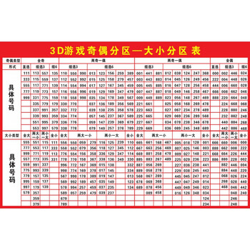 3d走势图专业连线板3D走势图专业连线板，引领市场趋势的强大工具