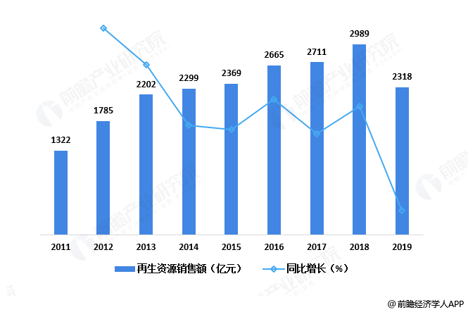 2019年免费资源大放送