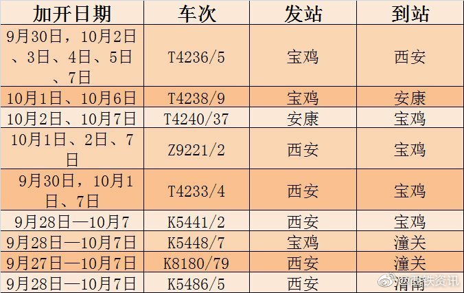 渭南列车时刻表查询渭南列车时刻表