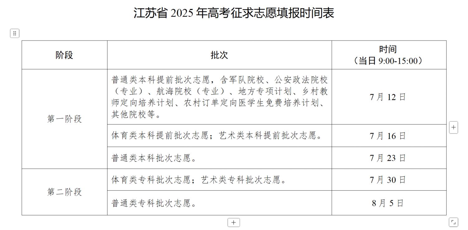 江苏高考分数线2019年公布江苏高考分数线2019，分析与展望-第3张图片