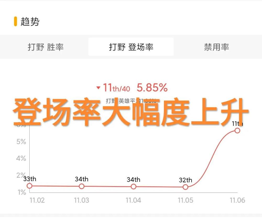 ap赵信天赋AP赵信天赋解析-第2张图片