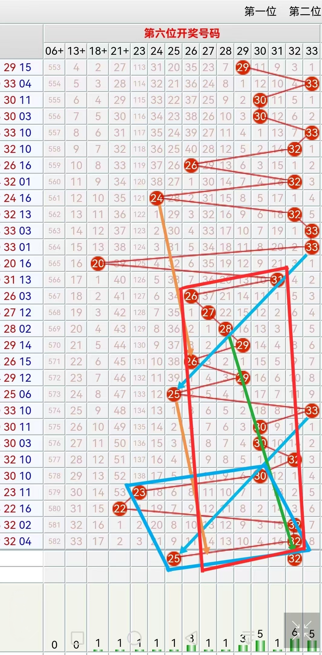 双色球预测100%中，神秘预测与彩民策略