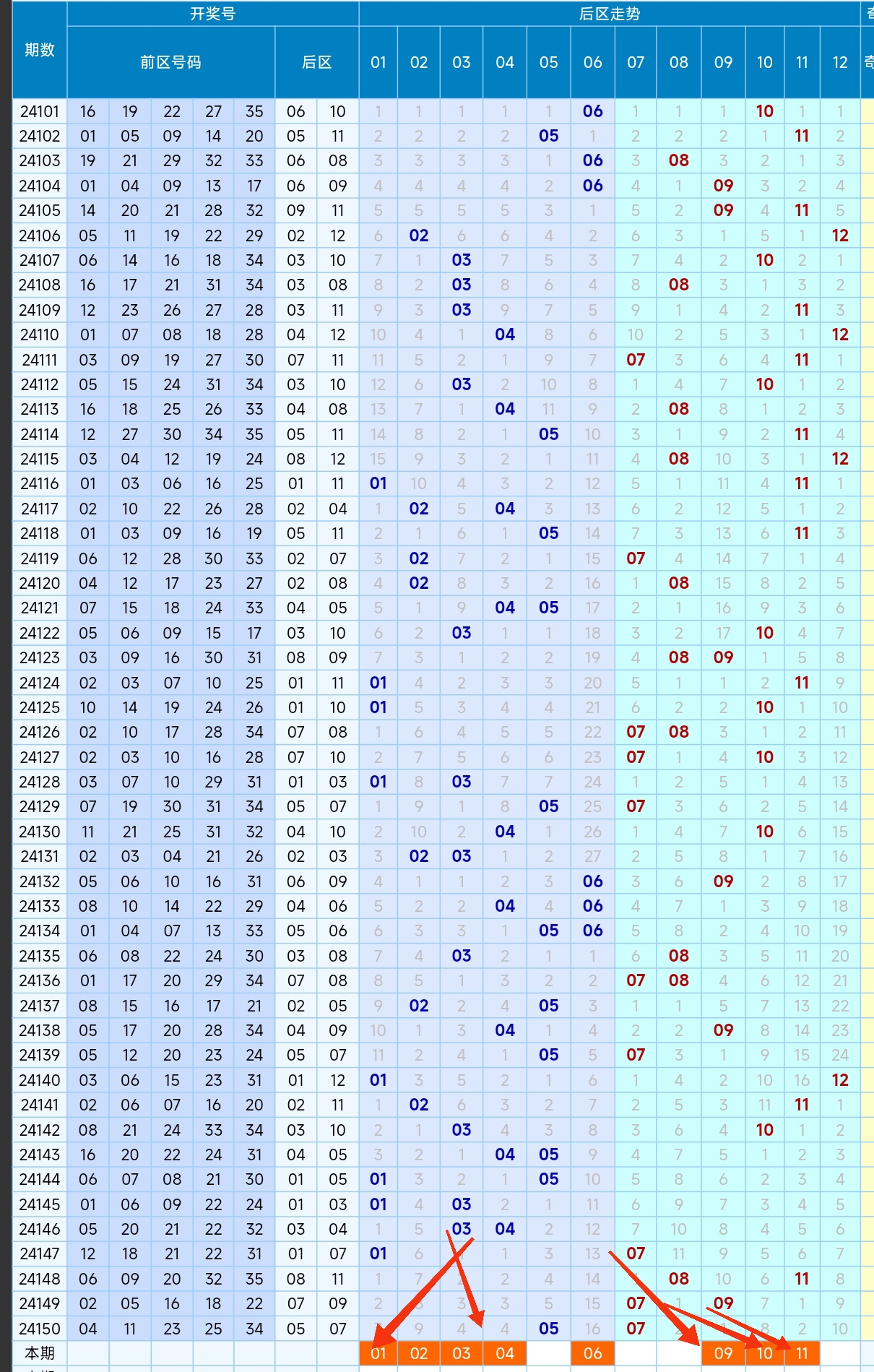 15选5走势图分析