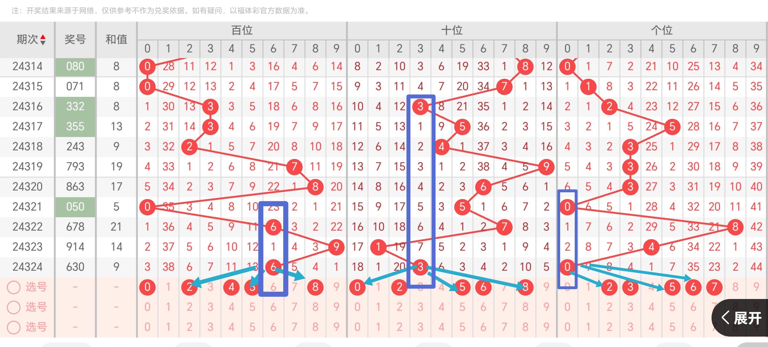 排列三走势图牛彩网排列三走势图牛彩网，彩市风向标-第3张图片