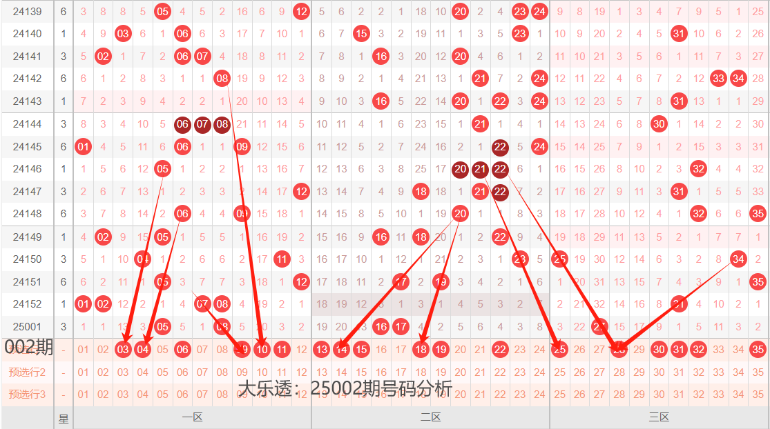大乐透基本走势图新浪爱彩大乐透基本走势图新浪爱彩