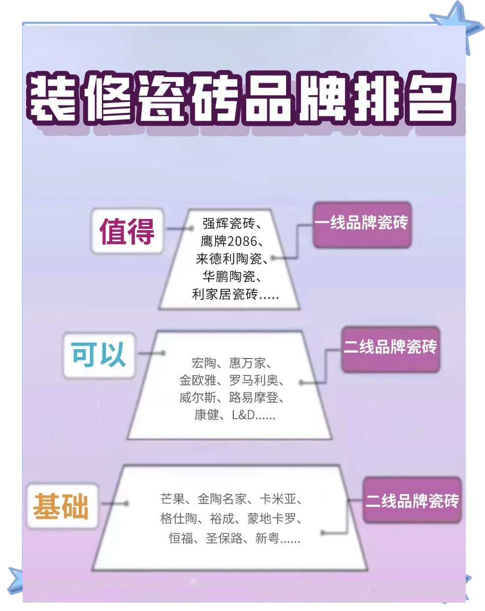 国产瓷砖一线二线三线品牌有哪些牌子国产瓷砖一线、二线、三线品牌介绍