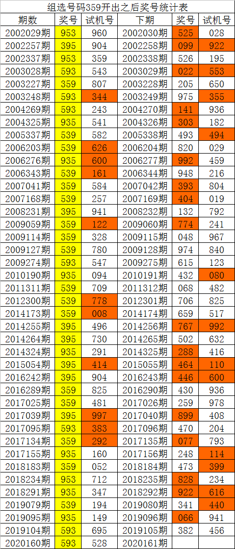 福彩3d走势图新浪综合版福彩3D走势图新浪文章-第2张图片