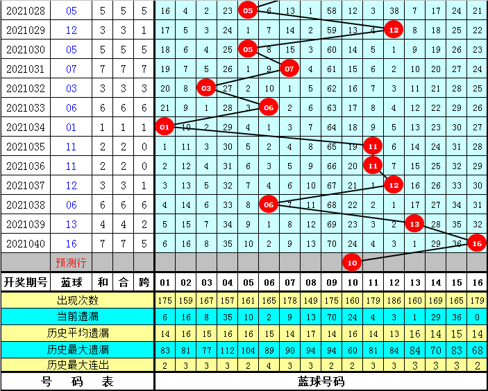 猎胆高手双色球预测高手双色球预测-第3张图片