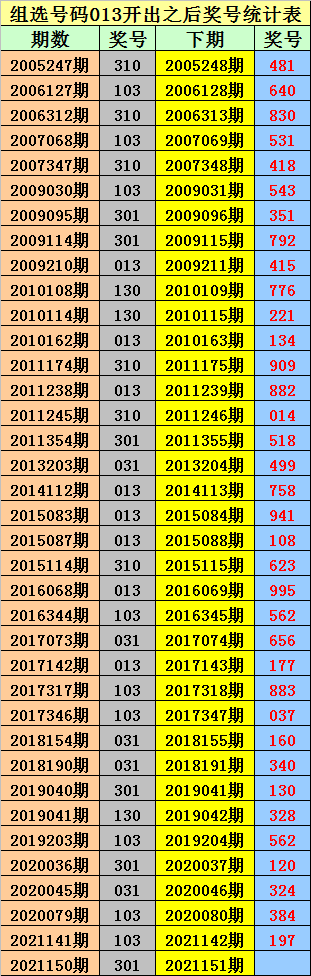必中三码，揭秘彩票中的神秘代码-第1张图片