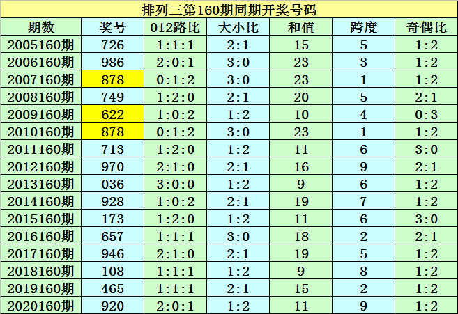 2021澳门历史开奖澳门历史与2023开奖查询-第3张图片