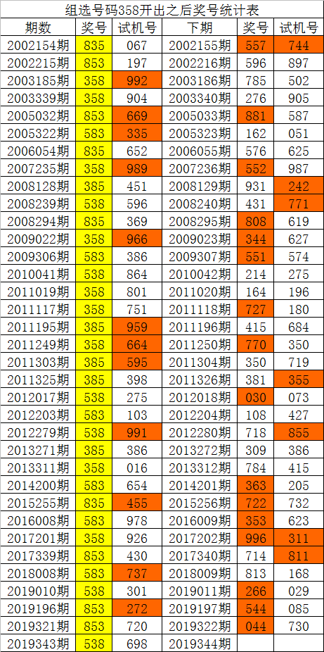 2019香港开奖记录结果查询2019香港开奖记录结果回顾