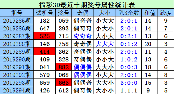 最新3d开机试机号开奖号最新3D开机试机号揭秘-第2张图片