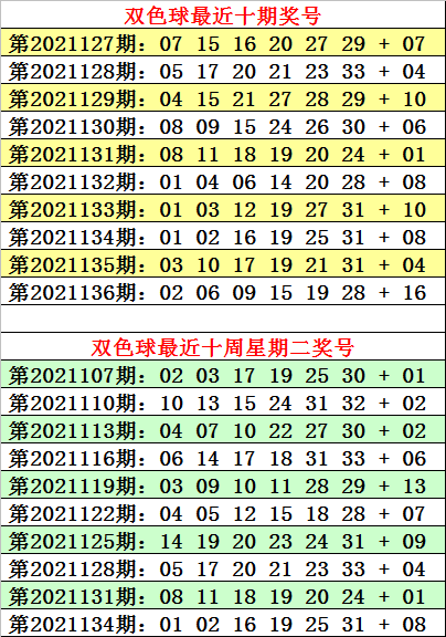 双色球66期预测专家最准确今晚开奖结果双色球66期预测