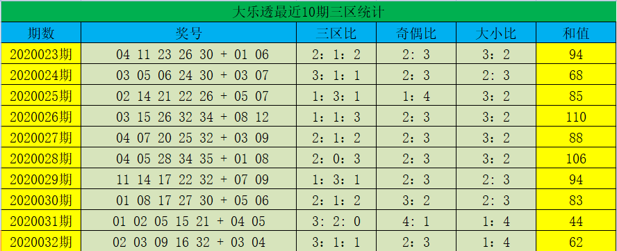 大乐透新浪彩票综合图大乐透新浪彩票，新潮购彩体验-第2张图片