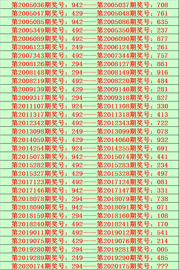 排列三走势图新浪网排列三走势图新浪网分析