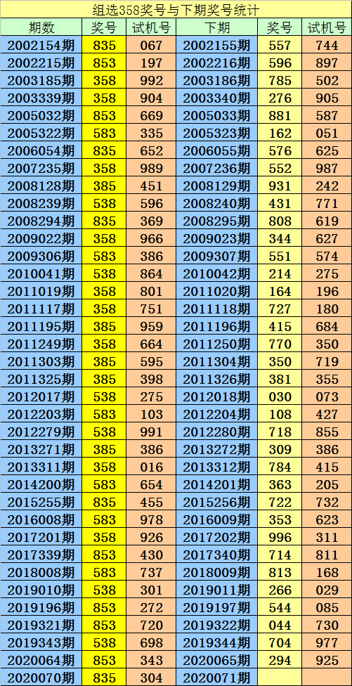 3d开奖直播现场新浪直播3D开奖直播，炫彩人生，惊喜连连