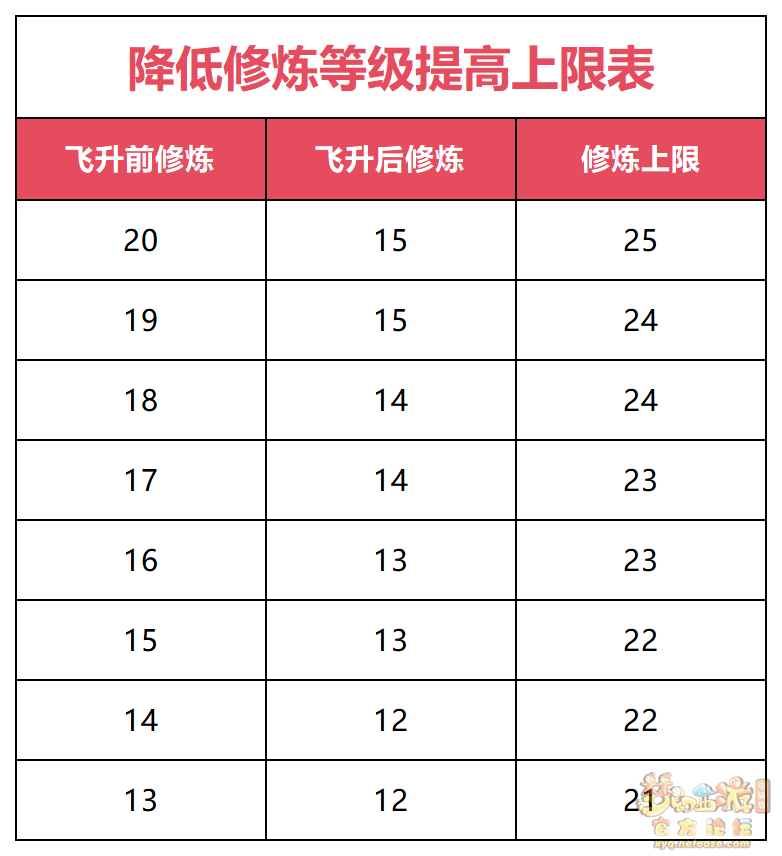 dnf独立攻击力收益表DNF独立攻击力，提升战斗力的新途径-第3张图片