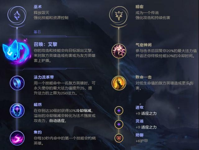 lol辅助天赋解析-第3张图片