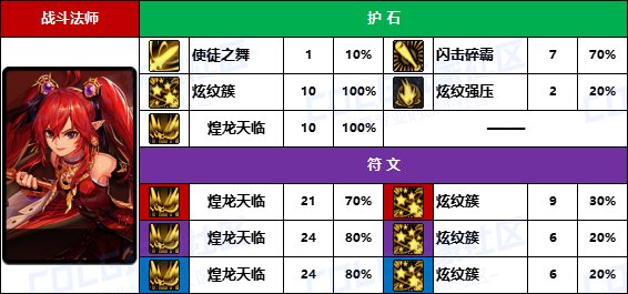 战法装备搭配推荐战法装备的重要性与选择-第2张图片