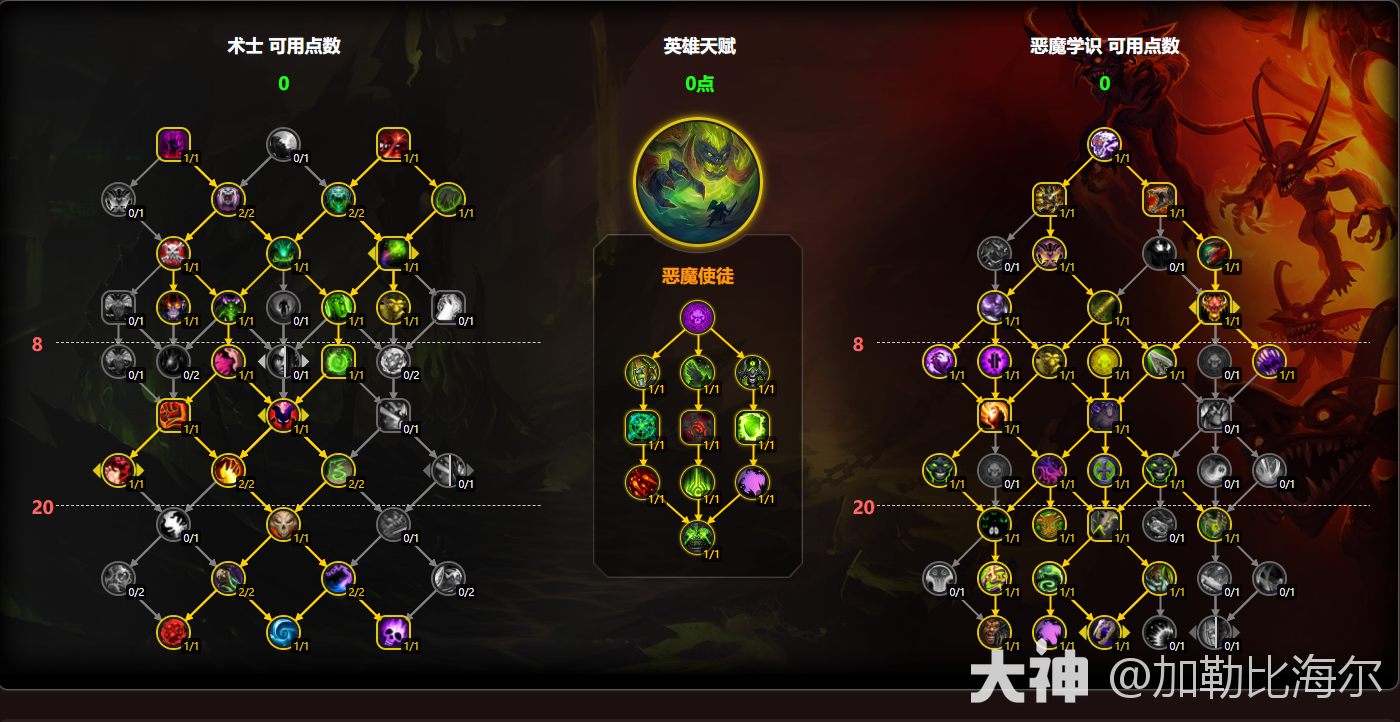 天赋加点天赋加点，发掘内在潜力-第2张图片