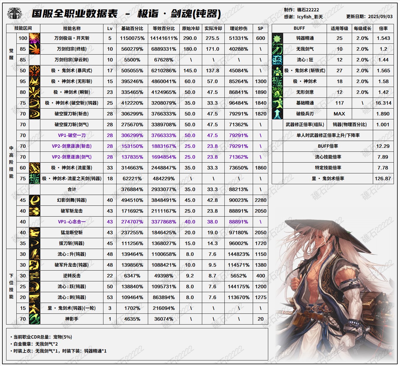 dnf国庆套2025DNF国庆套2016，新篇章开启