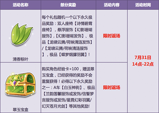 qq飞车签到页面在哪QQ飞车签到活动攻略