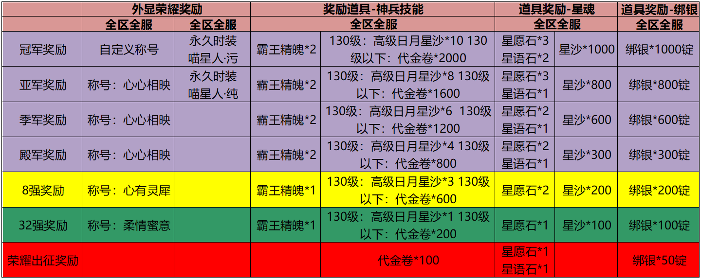 御龙在天称号大全-第3张图片