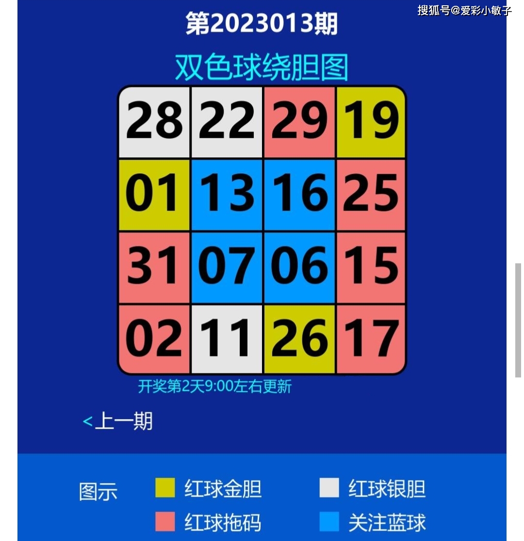双色球基本走势图新浪爱彩下载双色球基本走势图新浪爱彩下载-第2张图片