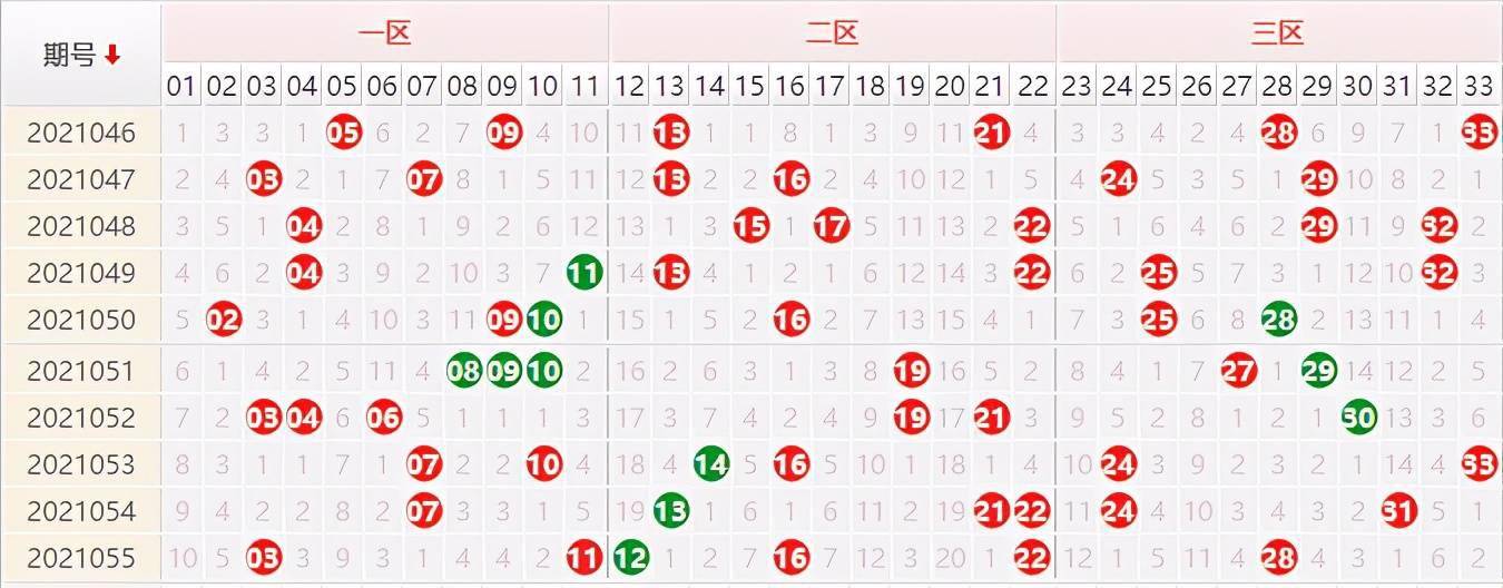 香港开奖结果开奖记录全回顾-第3张图片