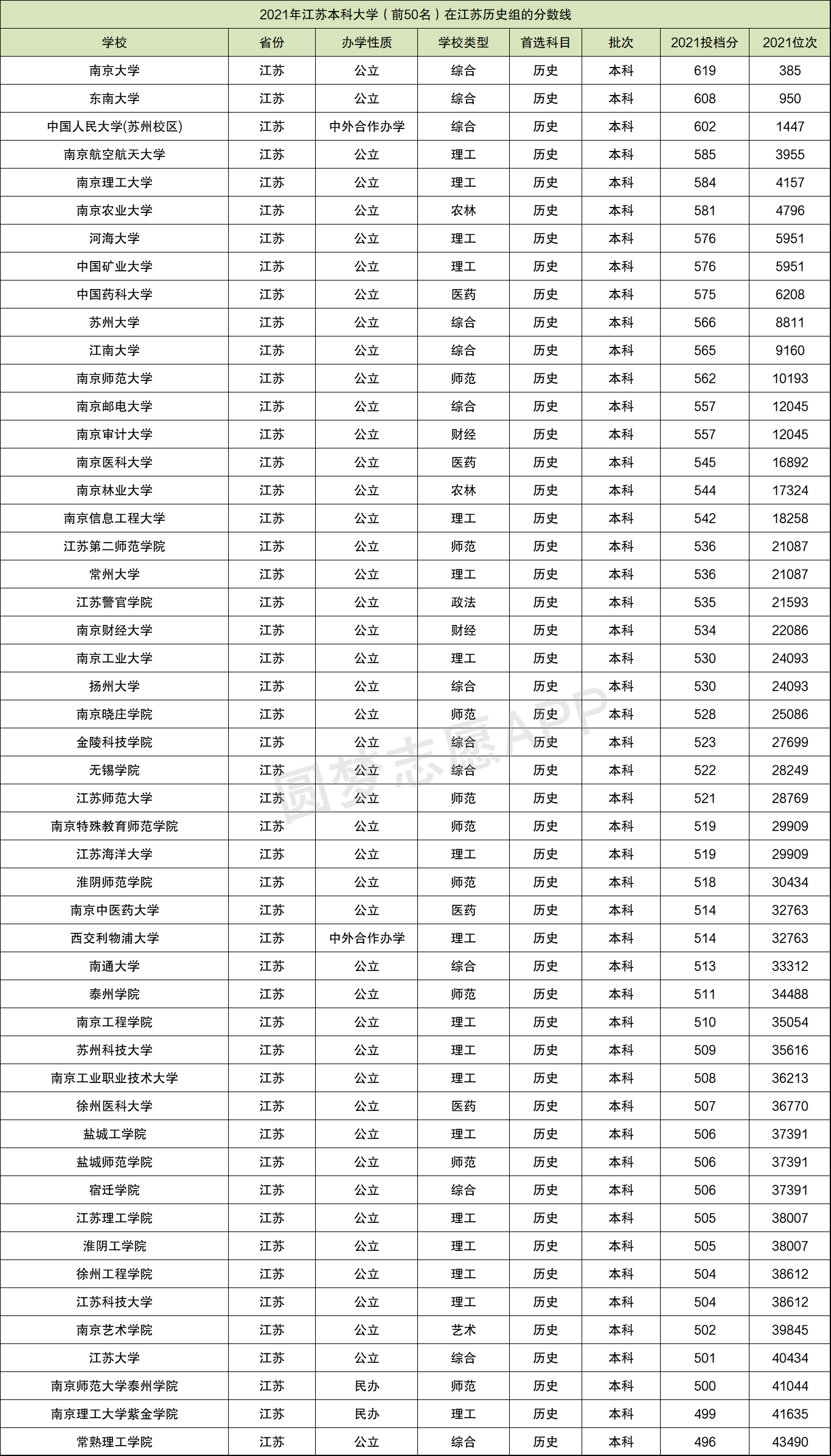 江苏高考三本分数线江苏高考三本分数线解析