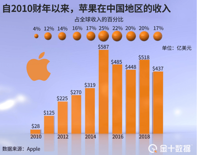 苹果市值新高，科技巨头的新篇章