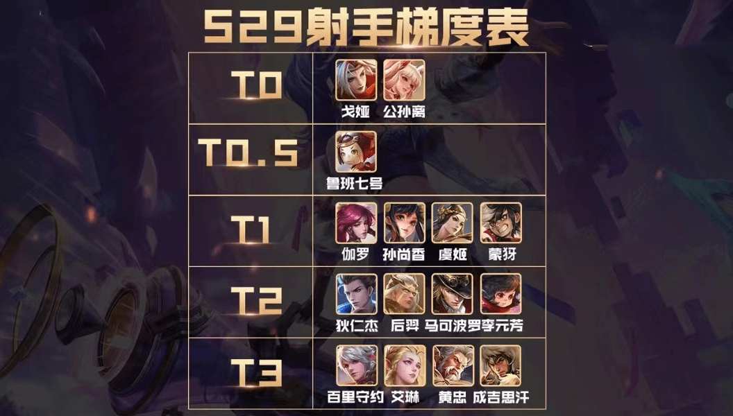 王者新赛季S29正确上线时间-第3张图片