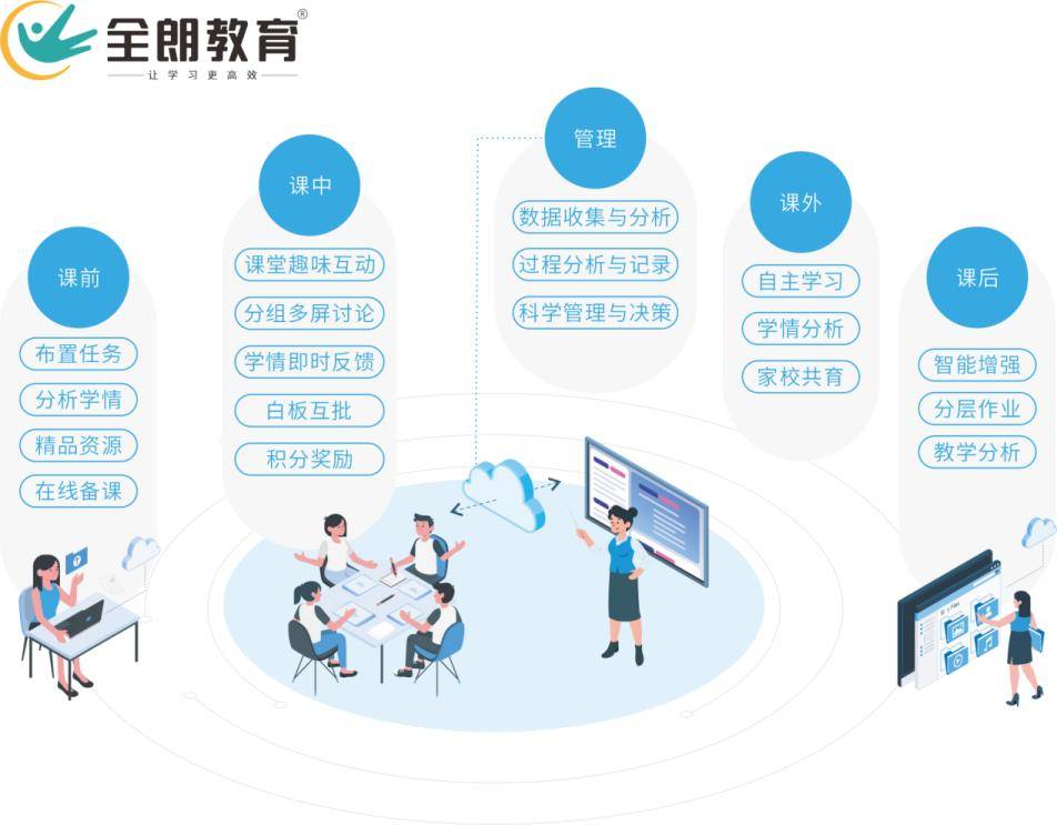在教室的TUBE世界中，学生们和老师共同构建了一个充满活力与智慧的课堂环境。-第3张图片