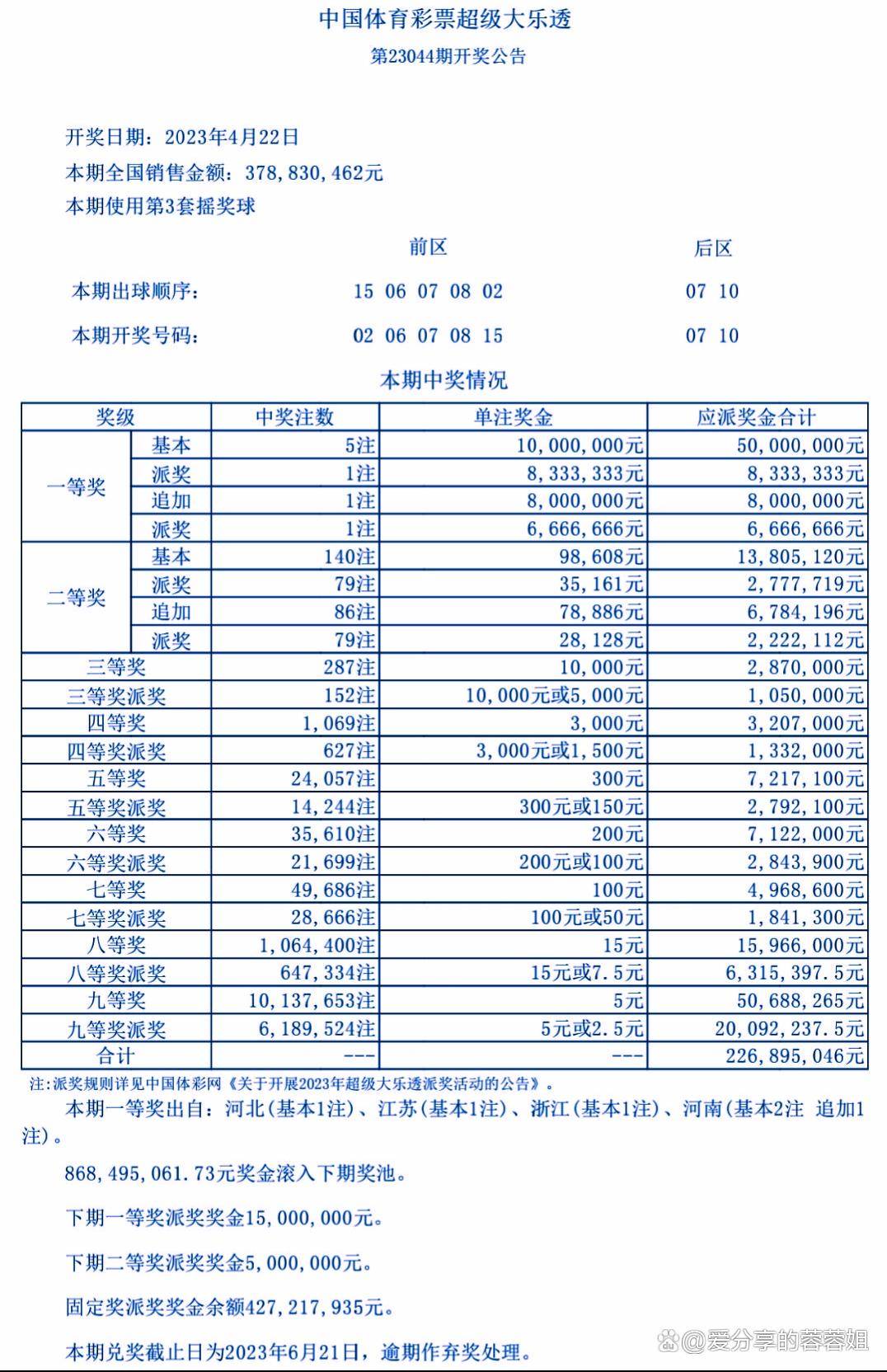 2023澳门六开彩结果揭晓，彩民们的期待与惊喜-第2张图片