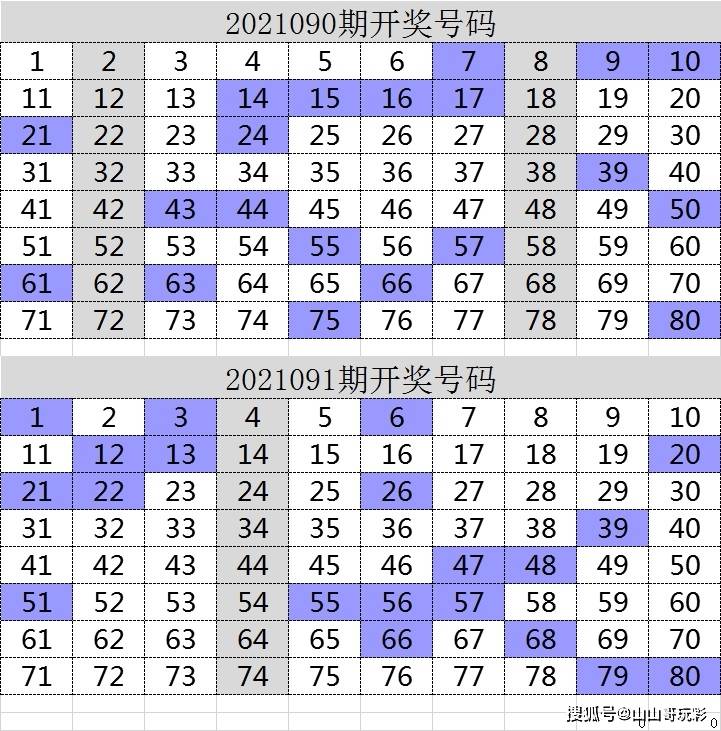 安徽11选5走势图分析-第2张图片