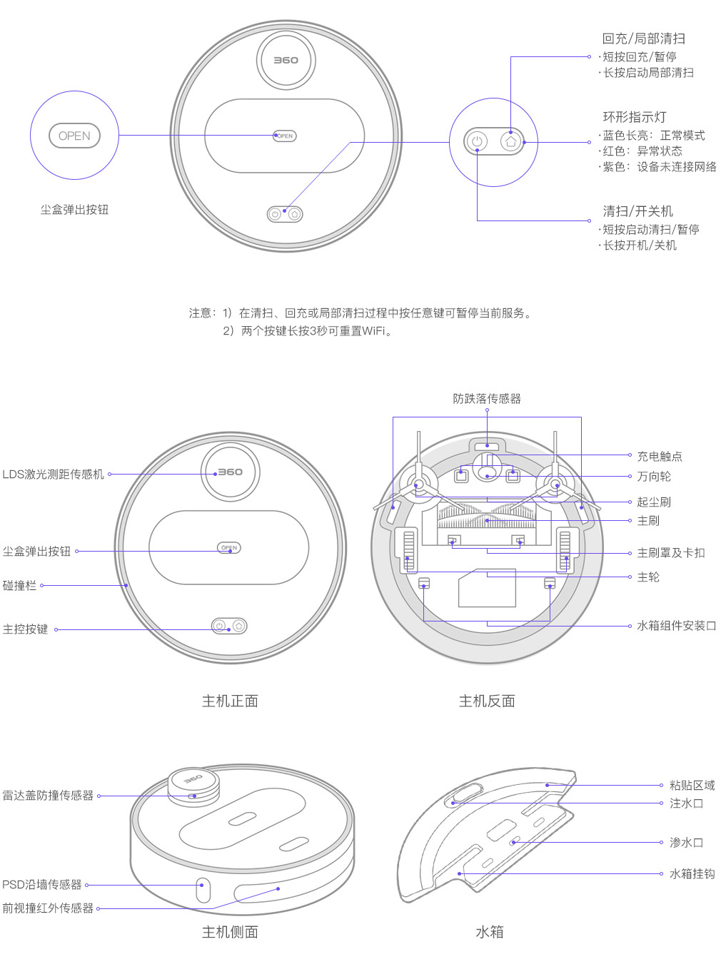 机器人s6天赋机器人S6天赋揭秘-第2张图片