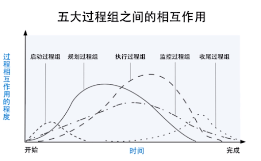 关于多人玩一个0的体验与思考-第3张图片