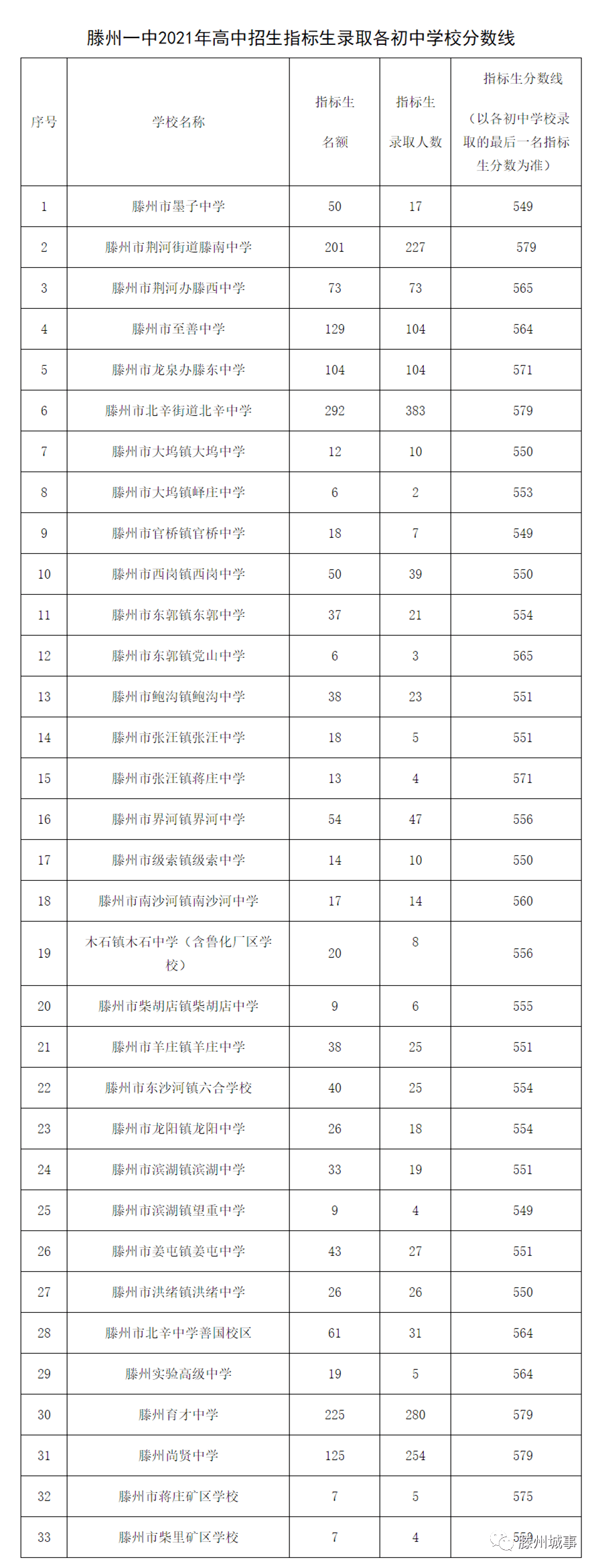 滕州一中网站介绍