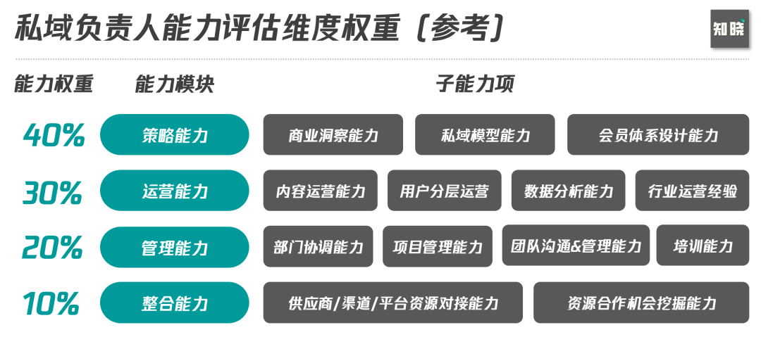 关于多人玩一个0的体验与思考