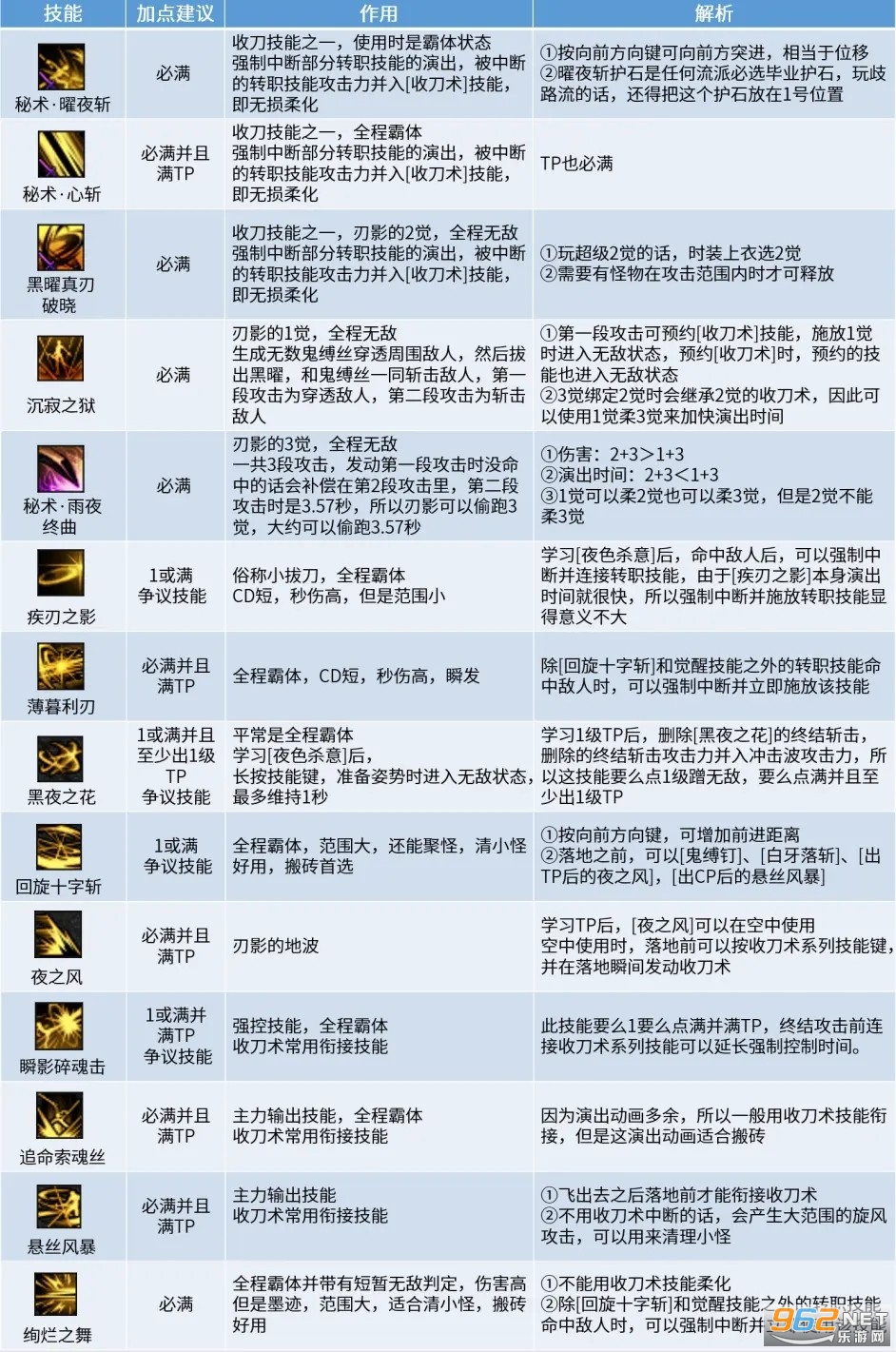 刃影装备搭配刃影装备搭配攻略-第3张图片
