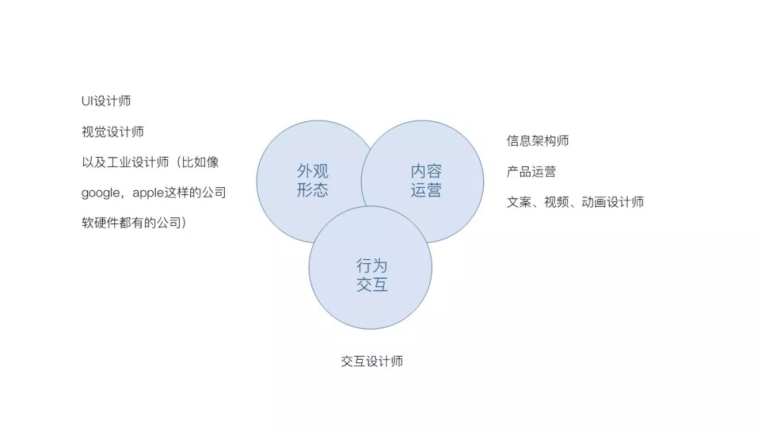 关于多人玩一个0的体验与思考-第2张图片