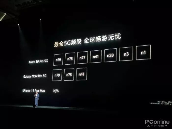 欧洲5G频段N78，引领未来通信新篇章